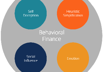 How Behavioral Finance Influences Your Investment Decisions